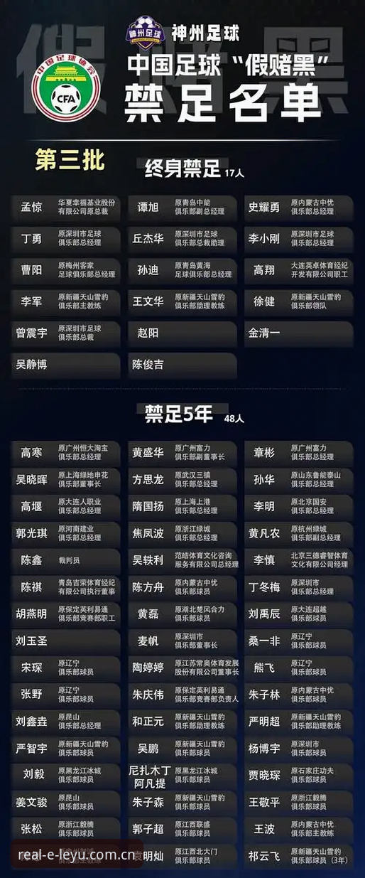 中国足协第三批禁足名单全面评测——乐鱼体育视角下的行业震荡深度解析